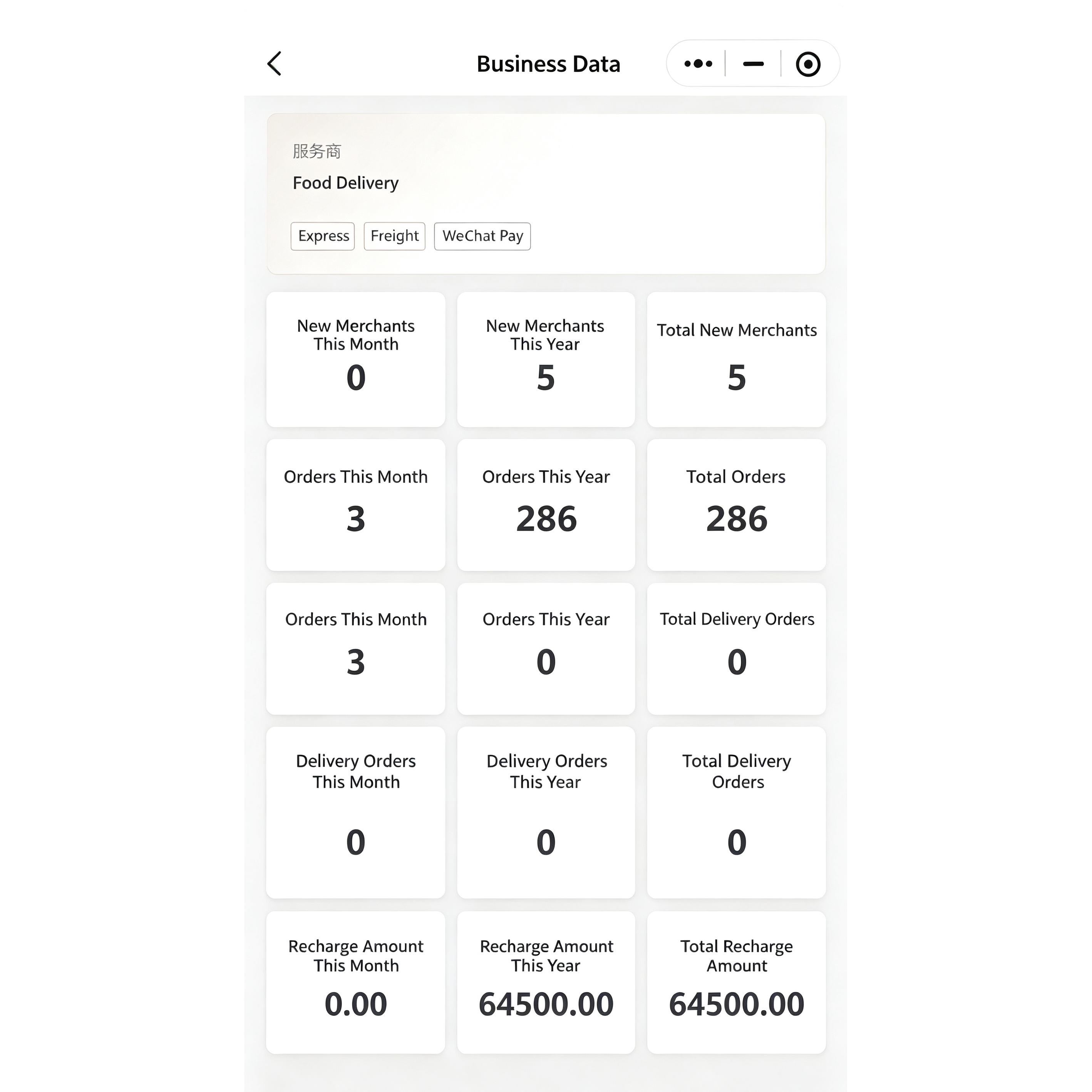 Business Data Management System